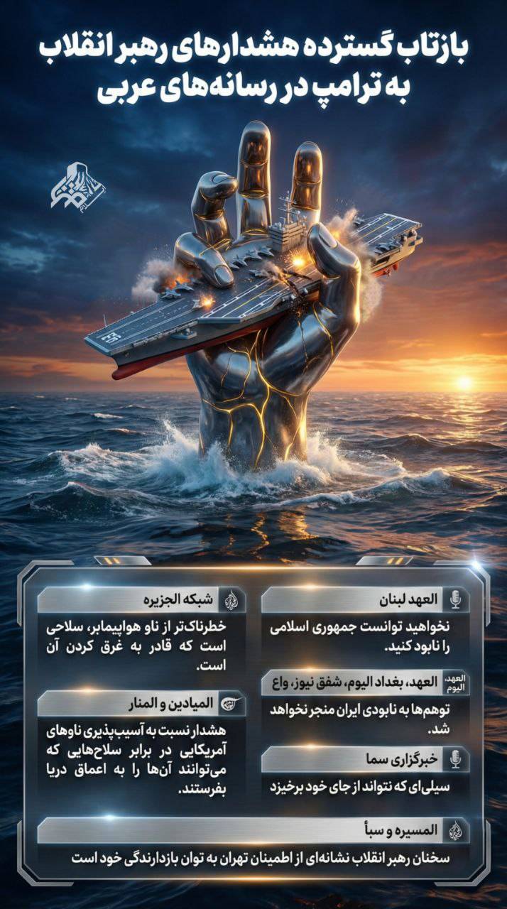 بازتاب گسترده هشدارهای رهبر انقلاب به ترامپ در رسانه های عربی